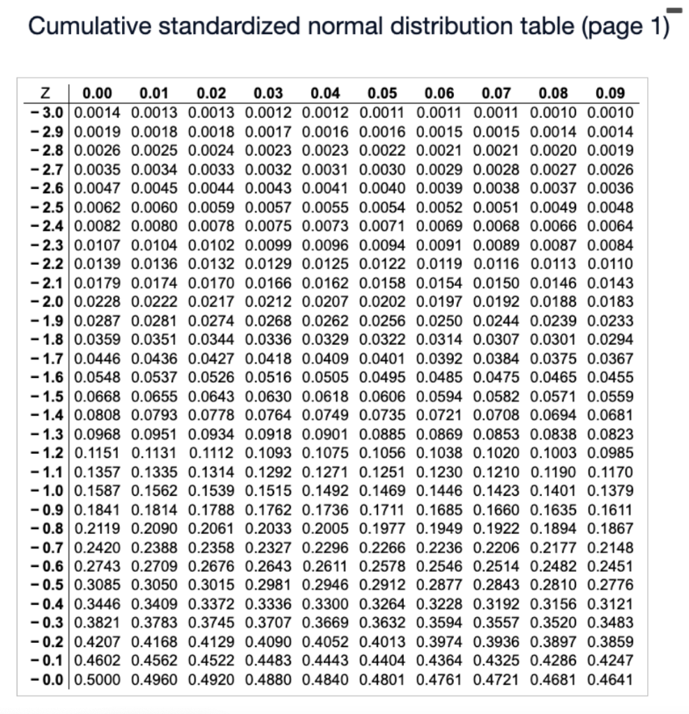 Solved Given a standardized normal distribution (with a mean | Chegg.com