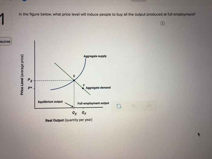 Solved In the figure below, what price level will induce | Chegg.com