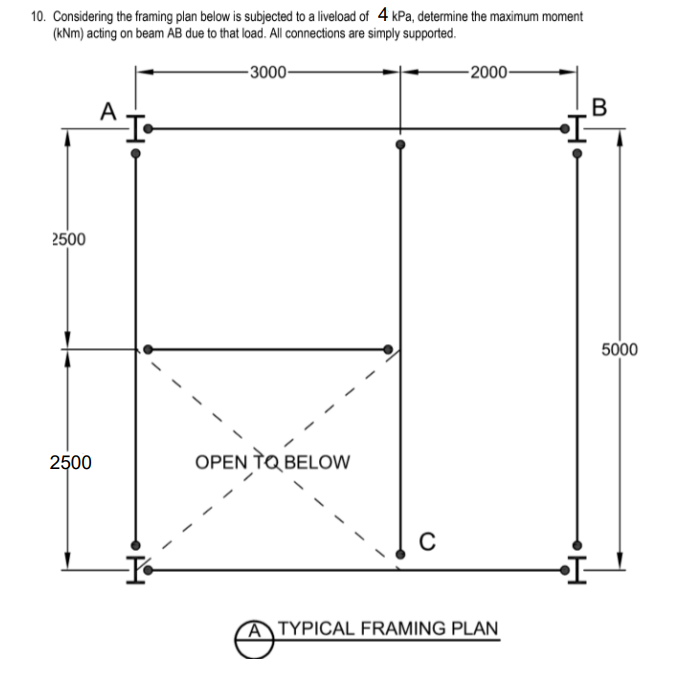 Solved 10. Considering the framing plan below is subjected | Chegg.com