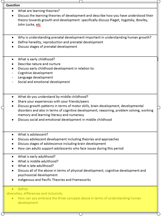 Describe theories in shop relation to cognitive development