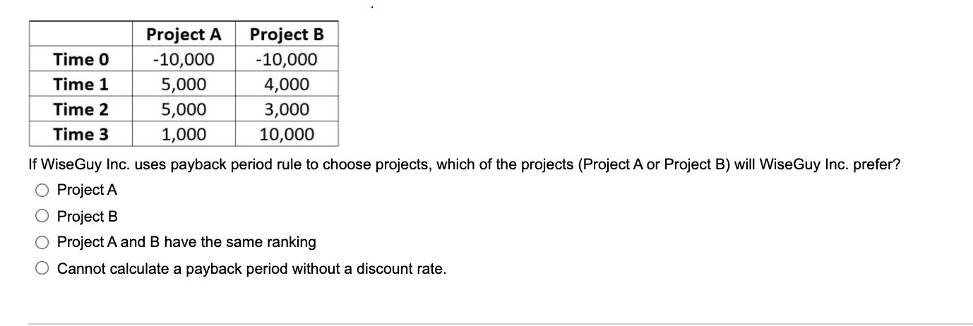 Solved Project A Project B Time 0 -10,000 -10,000 Time 1 | Chegg.com