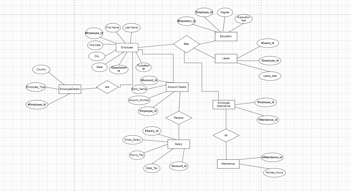 Solved Write the 3-way Nested Join Query and Algebraic | Chegg.com