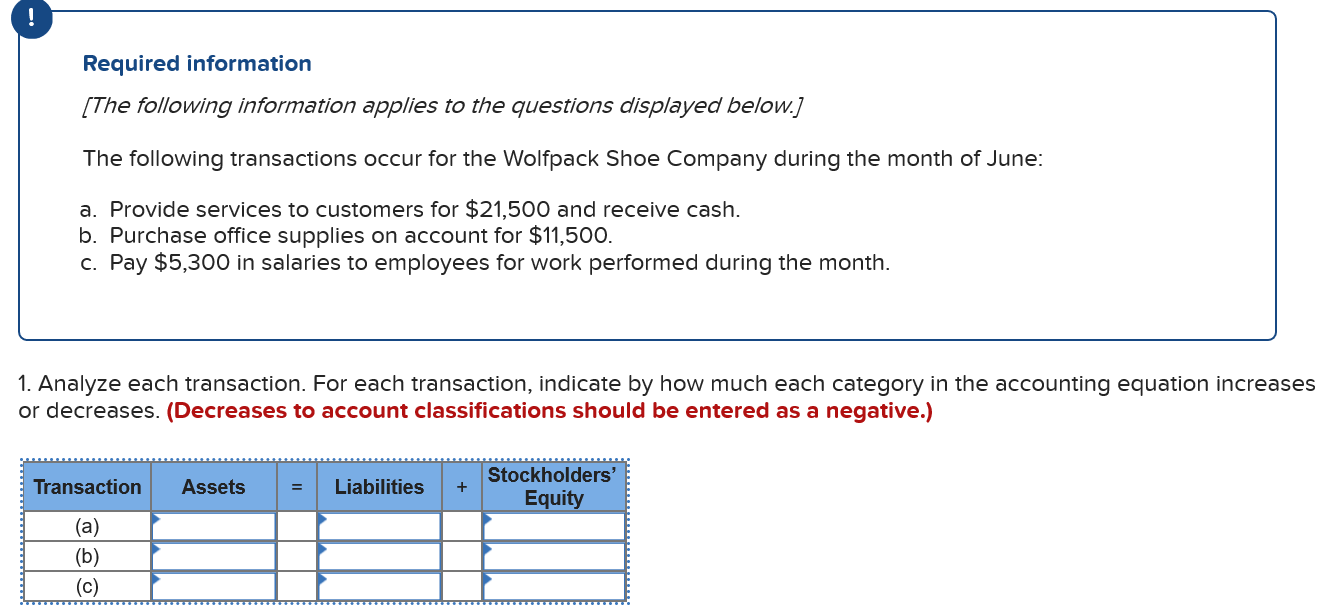 Solved Required information [The following information