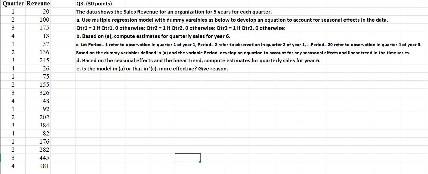 Solved Q3. (30 points) The data shows the Sales Revenue for | Chegg.com