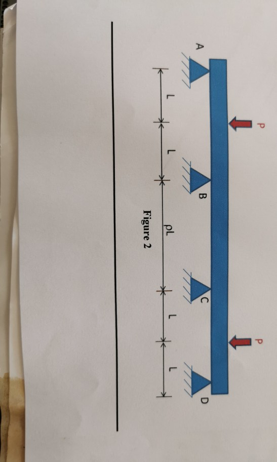 Solved - PL * 1 to 1 Figure 2 QUESTION 2. Figure 2 shows a | Chegg.com