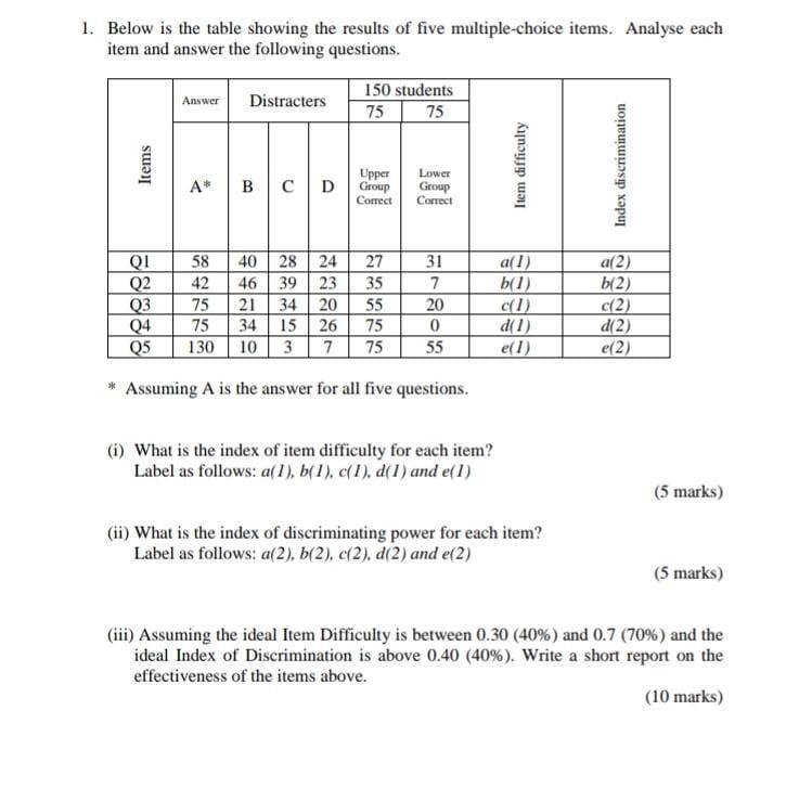 1. Below is the table showing the results of five