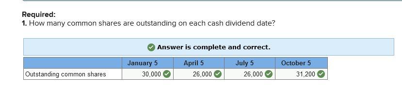 solved-the-equity-sections-for-atticus-group-at-the-chegg