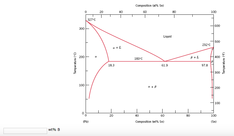 Solved Consider The Hypothetical Eutectic Phase Diagram For | Chegg.com