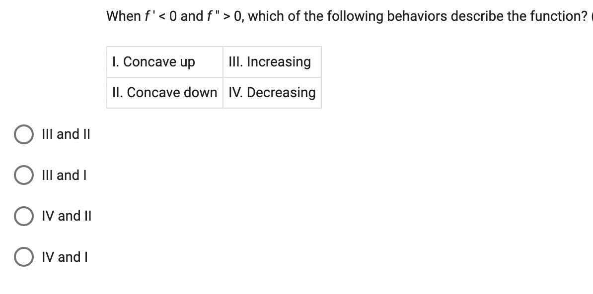 Solved When f′ 0, which of the following behaviors | Chegg.com