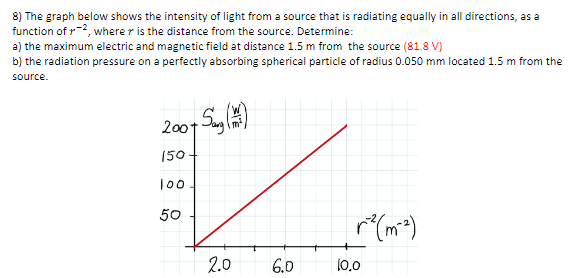 Solved 8) The graph below shows the intensity of light from | Chegg.com