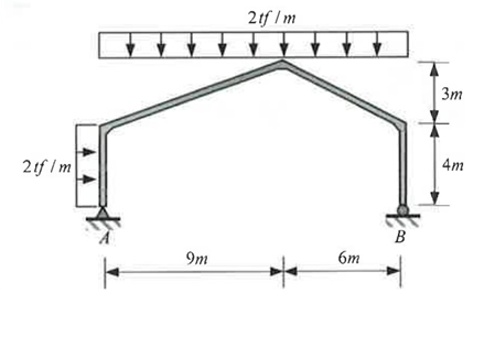 Solved Find the reaction force of the structure and draw the | Chegg.com