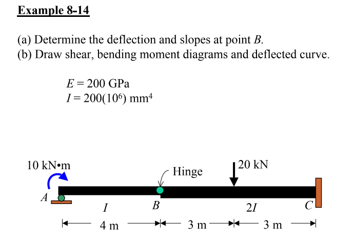 Solved Example 8-14 (a) Determine The Deflection And Slopes | Chegg.com