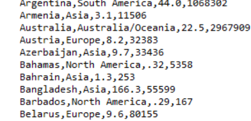 Solved Problem There is a data file called UN.csv available | Chegg.com