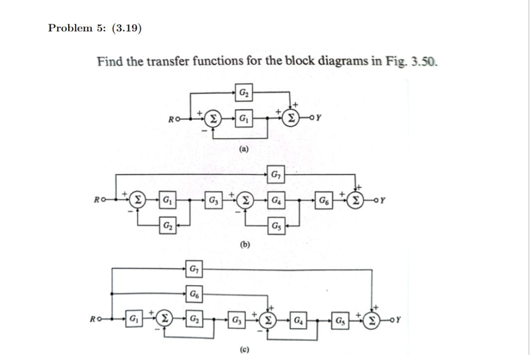 Solved Find the transfer functions for the block diagrams in | Chegg.com