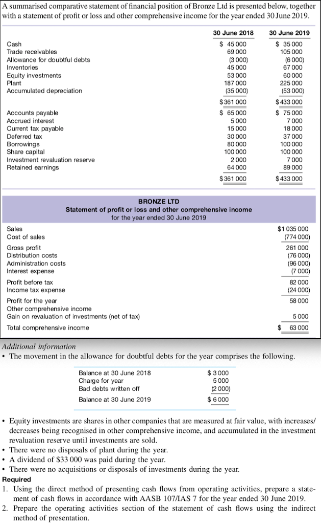 solved-a-summarised-comparative-statement-of-financial-chegg