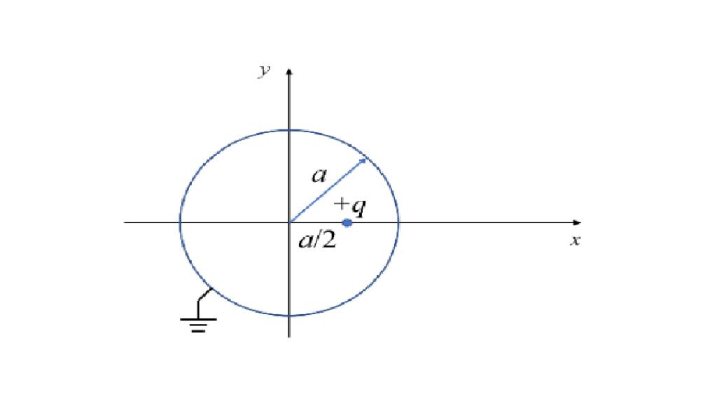 Solved A point charge +q is located inside a very thin | Chegg.com