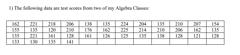 Solved 1) The following data are test scores from two of my | Chegg.com