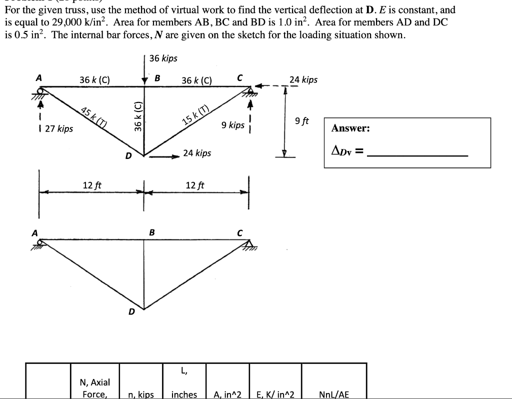 Solved For the given truss, use the method of virtual work | Chegg.com