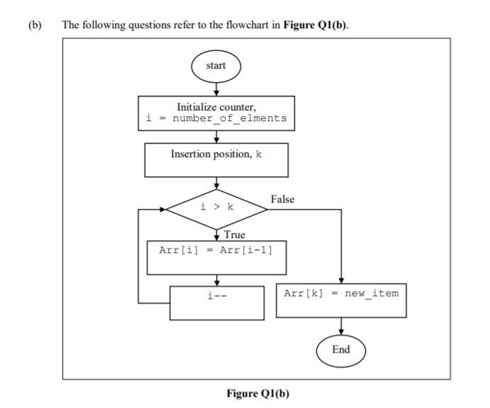 Solved (b) The following questions refer to the flowchart in | Chegg.com