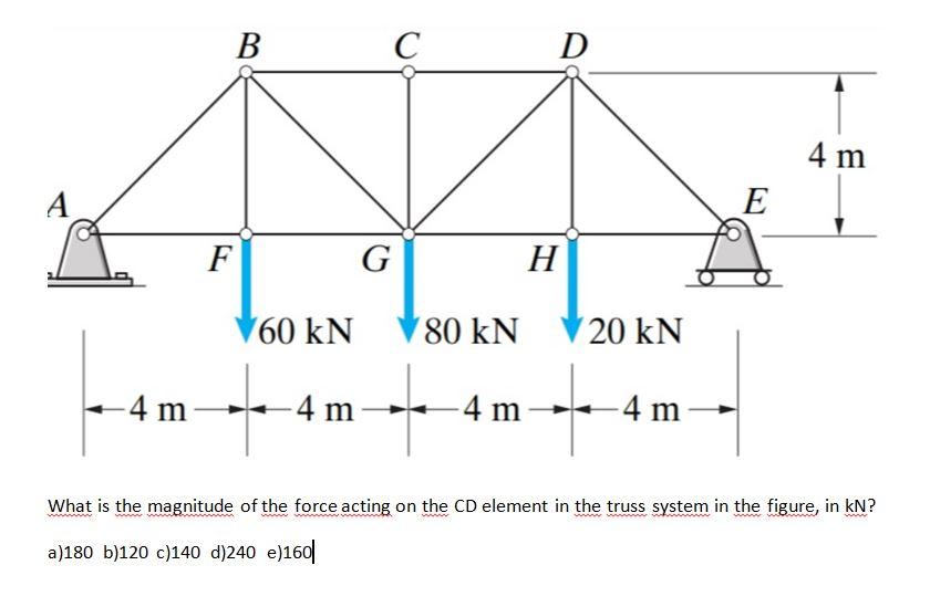 Solved What is the magnitude of the force acting on the CD | Chegg.com