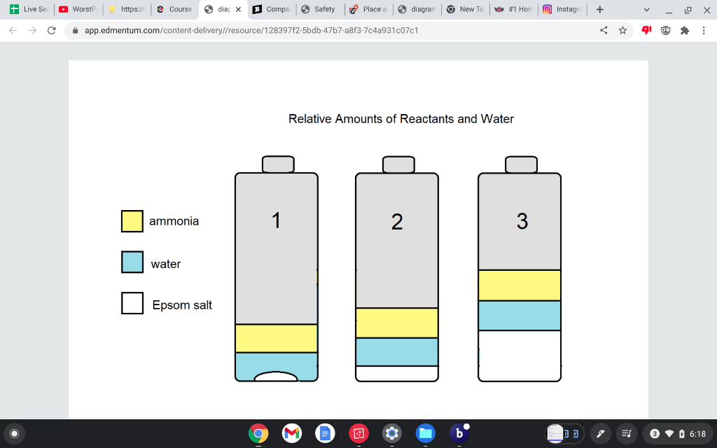 Solved 2NH3 + MgSO4 + 2H2O → Mg(OH)2 + (NH4)2SO4. Part | Chegg.com