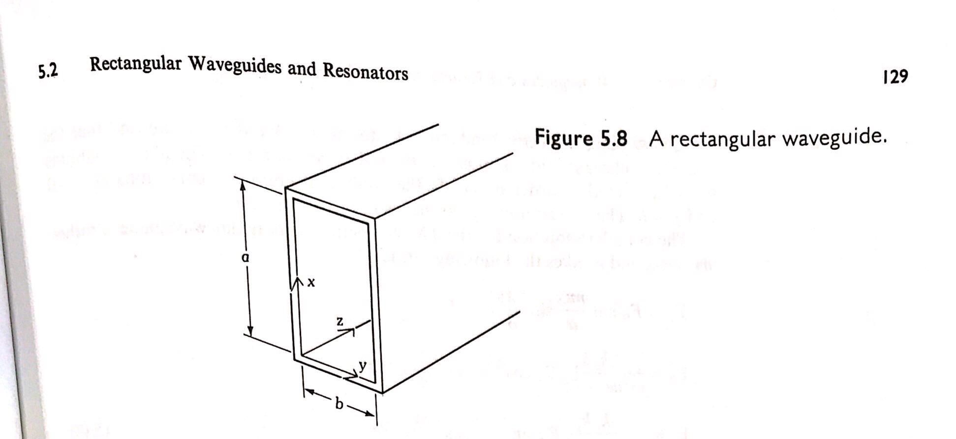 Solved Question 3 Злу In a rectangular waveguide for which a | Chegg.com