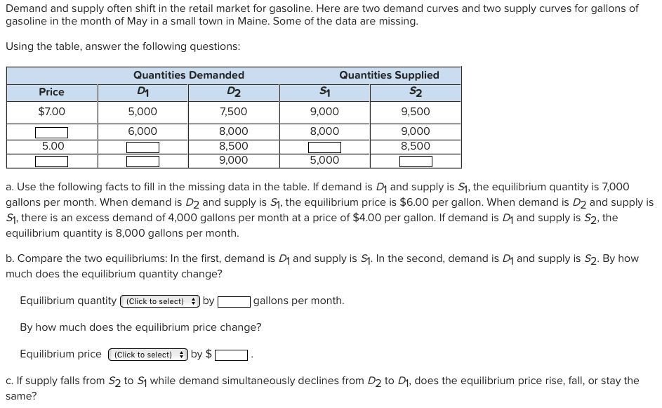 Solved Demand and supply often shift in the retail market