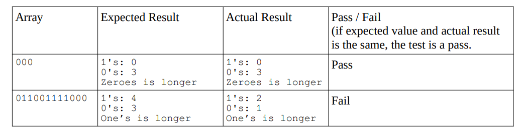 Part 3: Testing using C language to code for | Chegg.com
