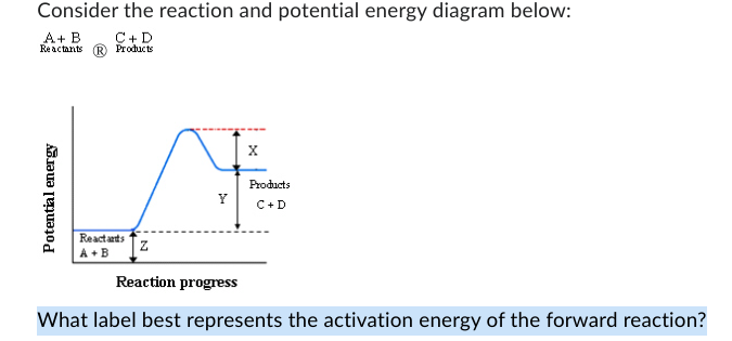 Solved Consider the reaction and potential energy diagram | Chegg.com