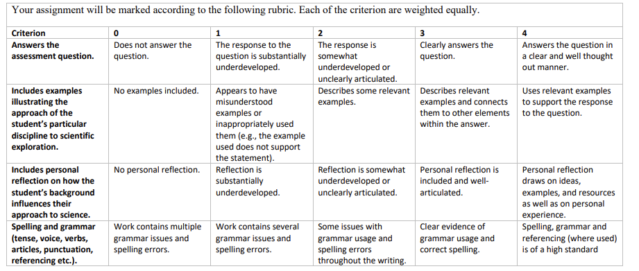 Solved Assignment question: The way we approach and perceive | Chegg.com