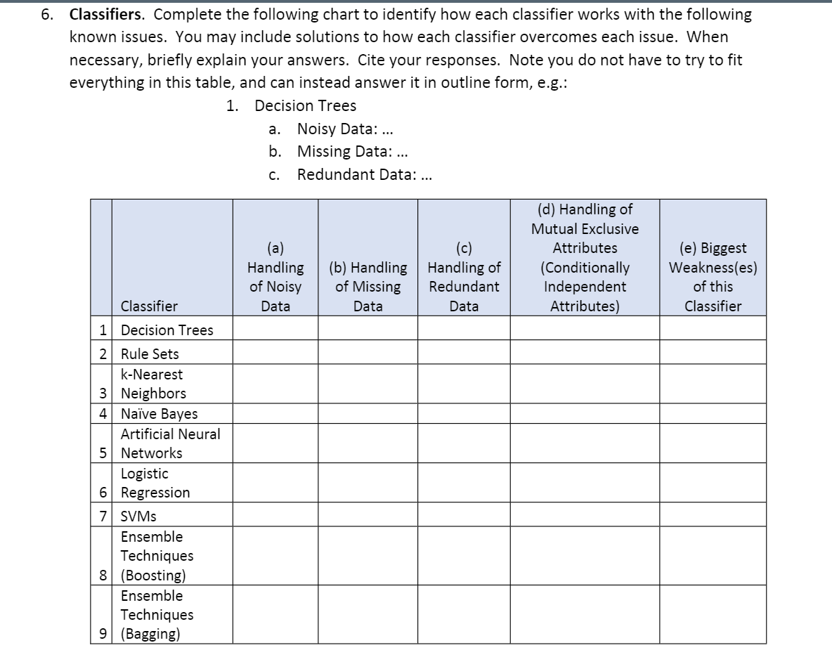 Solved 6. Classifiers. Complete the following chart to | Chegg.com
