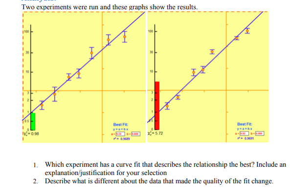 Solved Two experiments were run and these graphs show the | Chegg.com