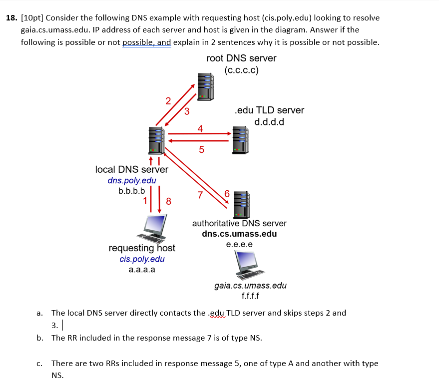 18. [10pt] Consider the following DNS example with | Chegg.com