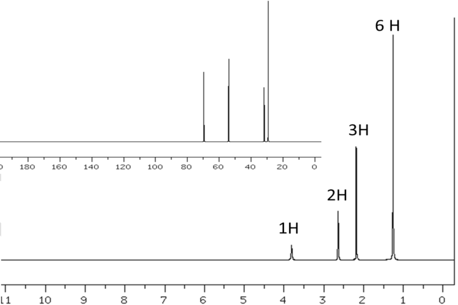 Solved Spectra are provided for a compound with the | Chegg.com