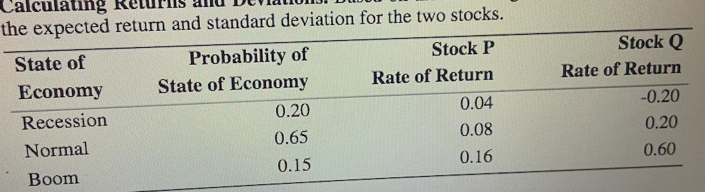 Solved Calculating Returns And Deviations. Based On The | Chegg.com