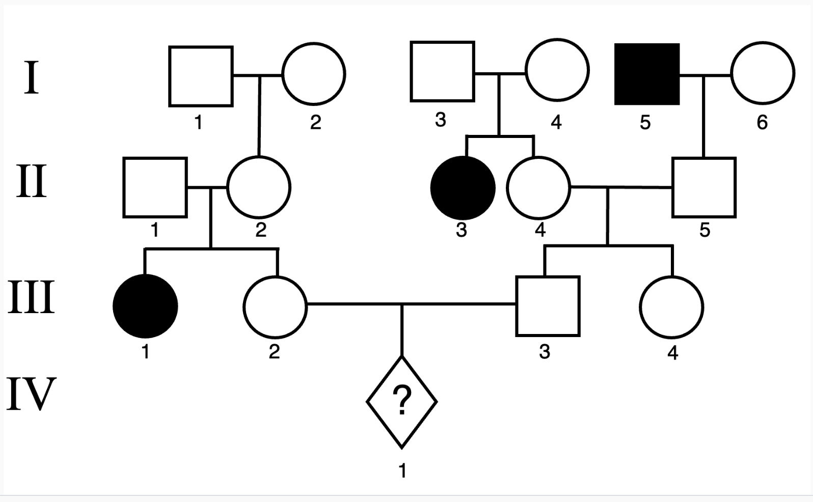 Solved Shown here is a pedigree for a specific trait. The | Chegg.com
