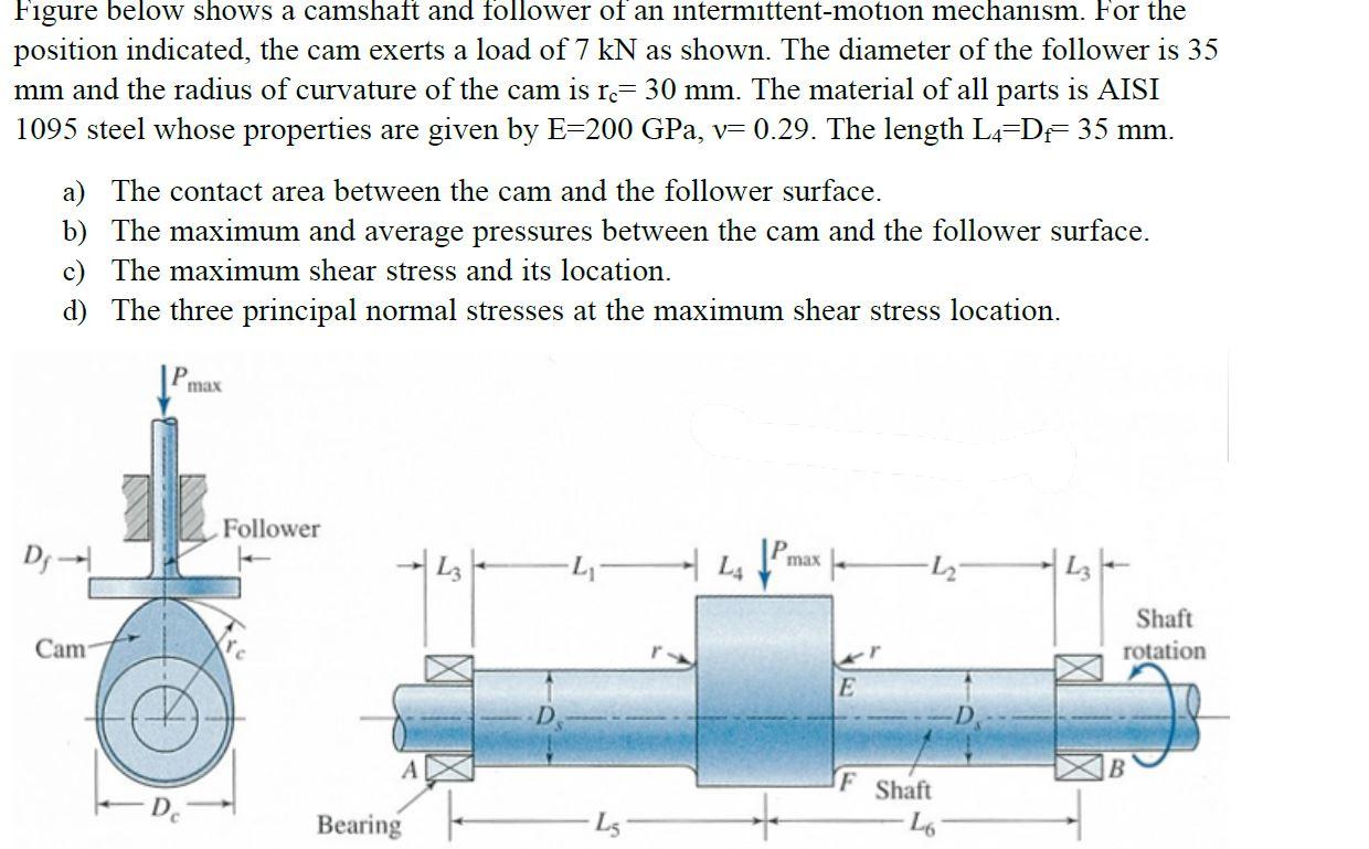 Solved Figure below shows a camshaft and follower of an | Chegg.com