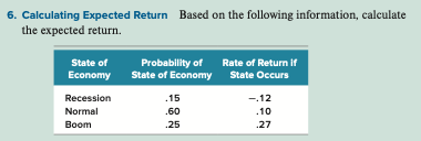 Solved 6. Calculating Expected Return Based On The Following | Chegg.com