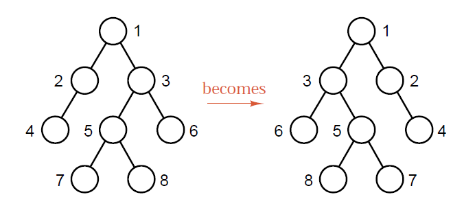 Solved [Data Structures C++] Question 1: Assume that you | Chegg.com