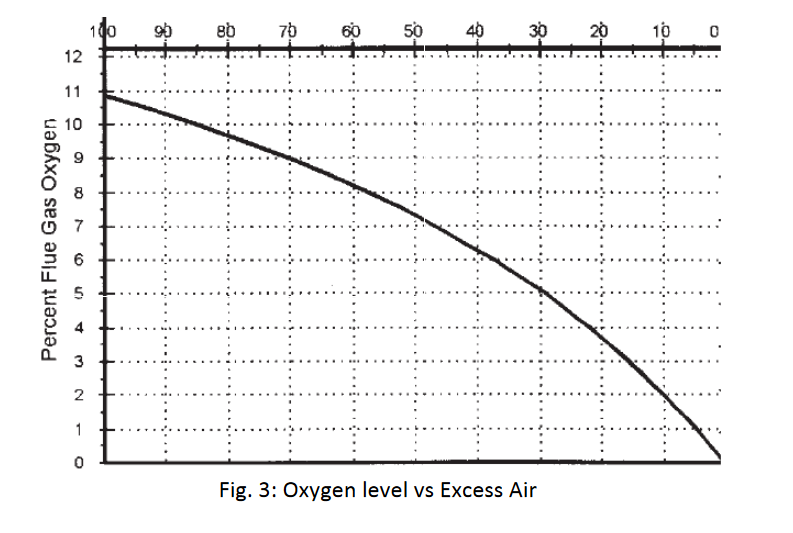 4 Consider The Combustion Efficiency For A Natural