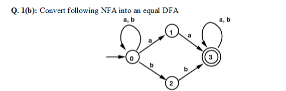 Solved An Q.1(b): Convert Following NFA Into A, B Equal DFA | Chegg.com