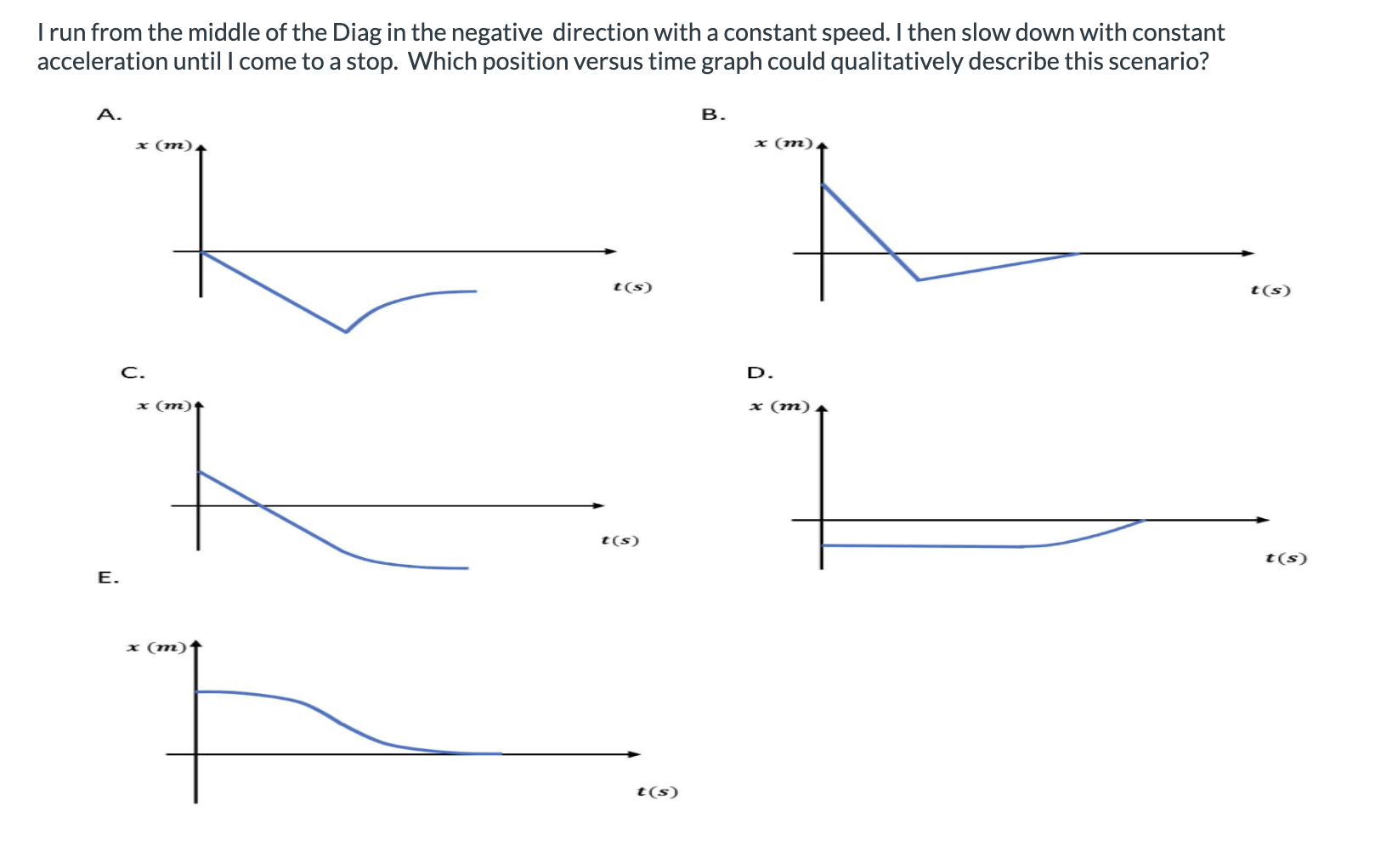 Solved I run from the middle of the Diag in the negative | Chegg.com