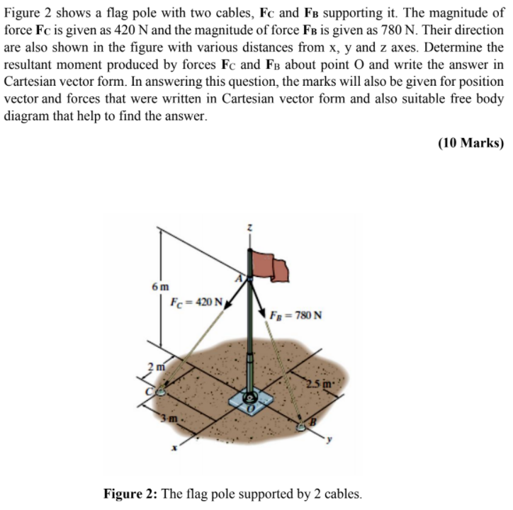 Solved Figure 2 Shows A Flag Pole With Two Cables, Fc And FB | Chegg.com