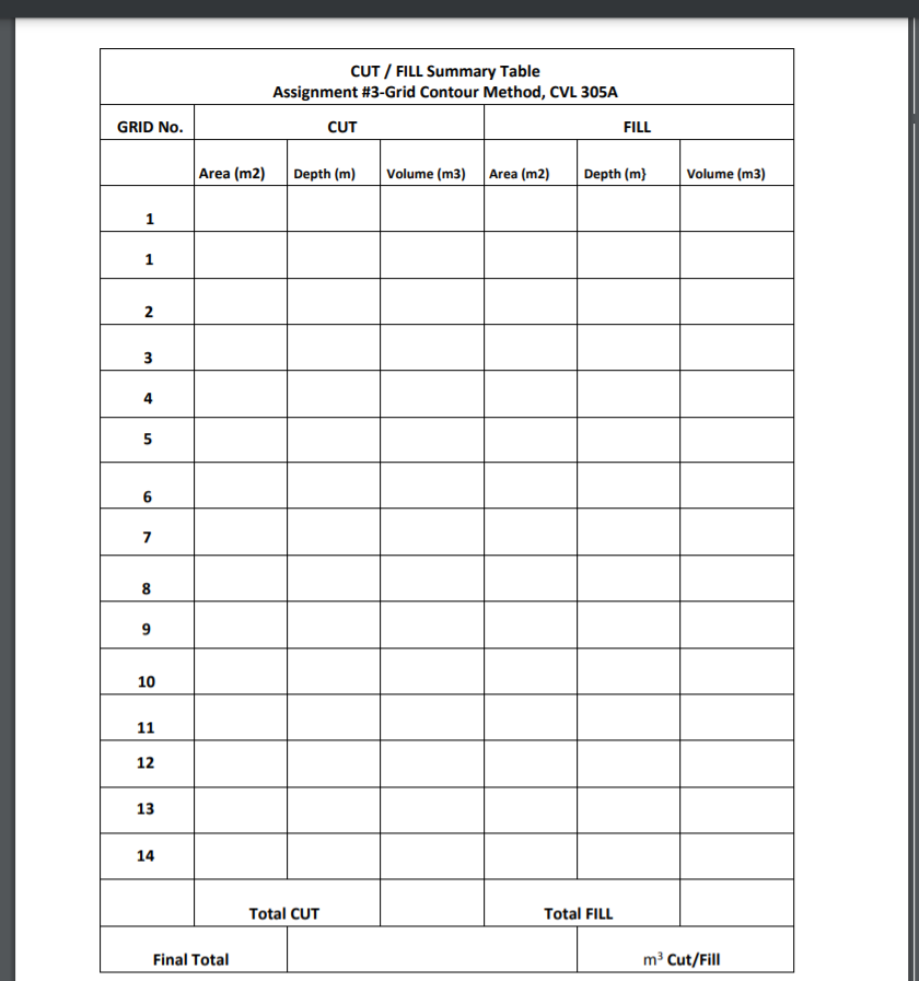 Solved Assignment No. 3, Grid Contour Method 1. Calculate | Chegg.com