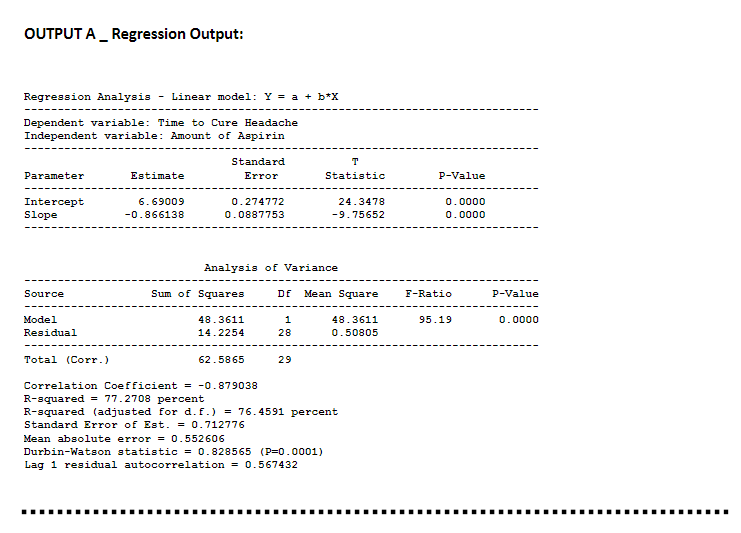 Solved OUTPUT A _ Regression Output: Regression Analysis | Chegg.com