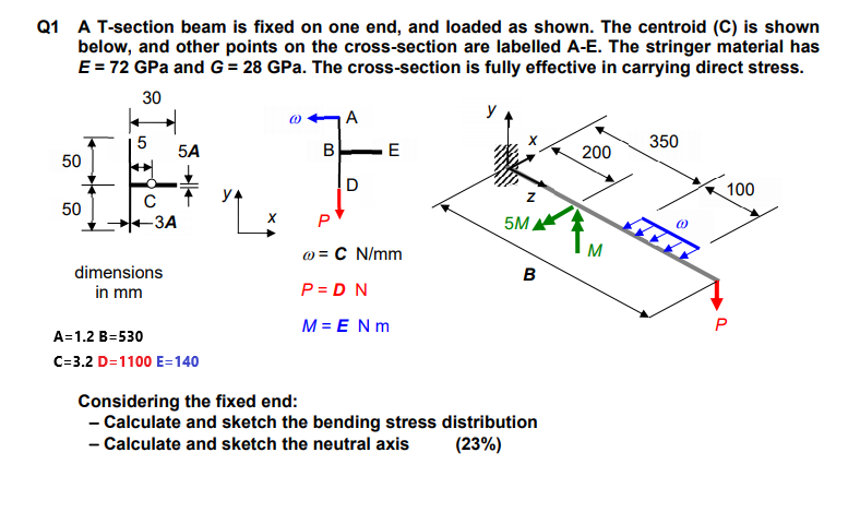 Q1 A T Section Beam Is Fixed On One End And Loade Chegg Com