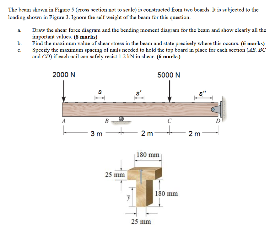 Solved a. The beam shown in Figure 5 (cross section not to | Chegg.com