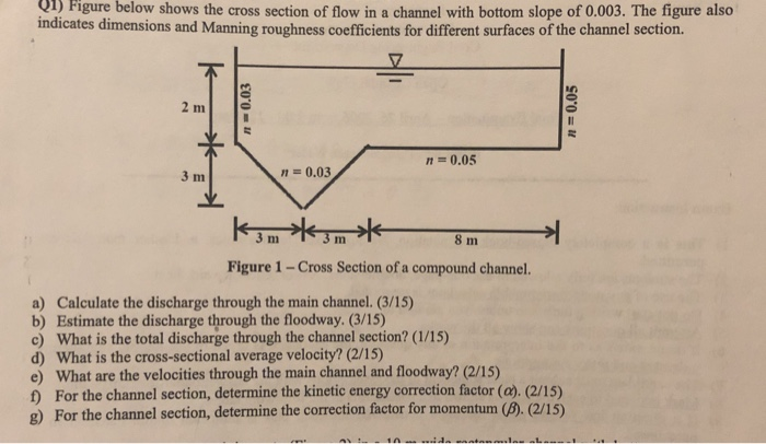 Solved 01) Figure below shows the cross section of flow in a | Chegg.com