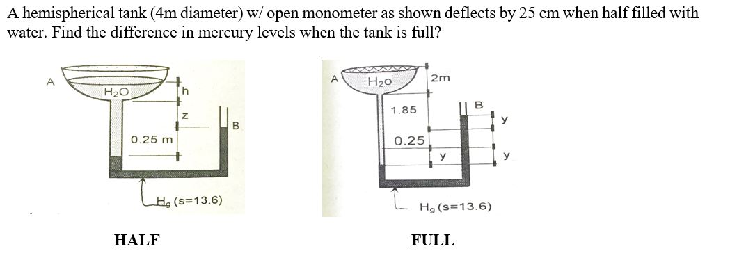 Solved A hemispherical tank (4m diameter) w/ open monometer | Chegg.com