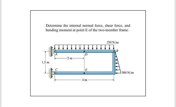Solved Determine the internal normal force, shear force, and | Chegg.com